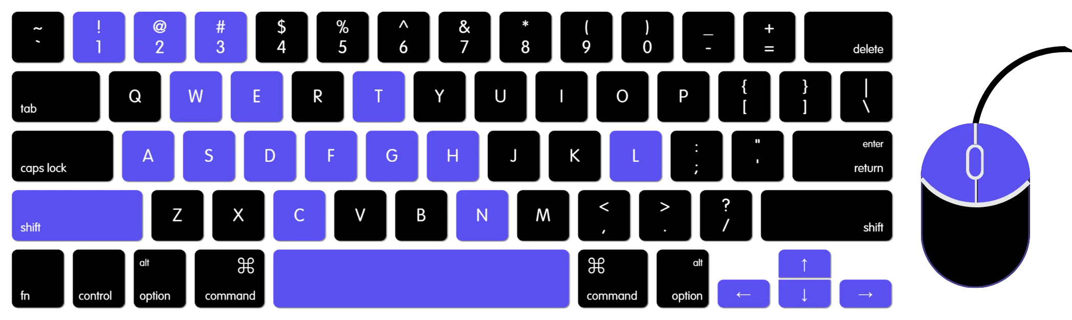 Armed Forces io Controls